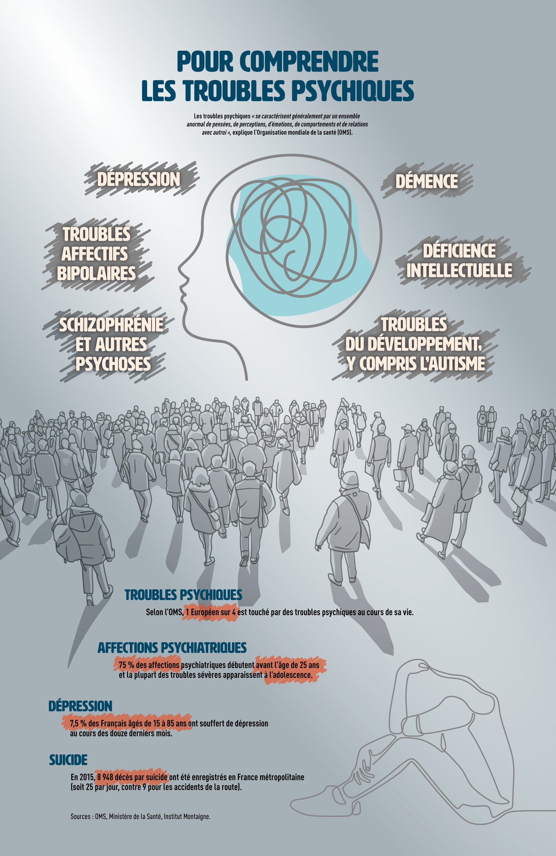 Infographics Mental Health