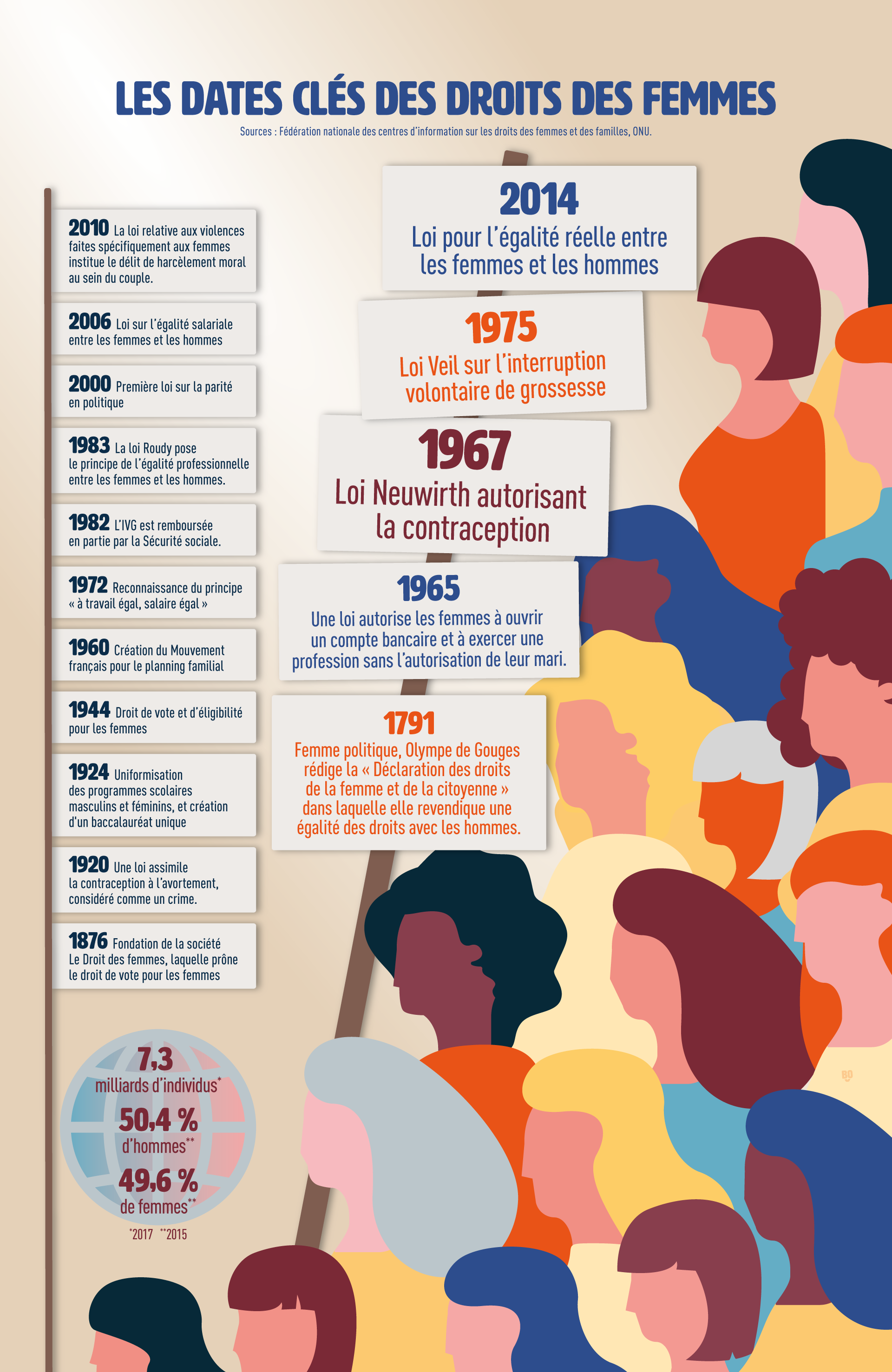 Infographics Women Rights